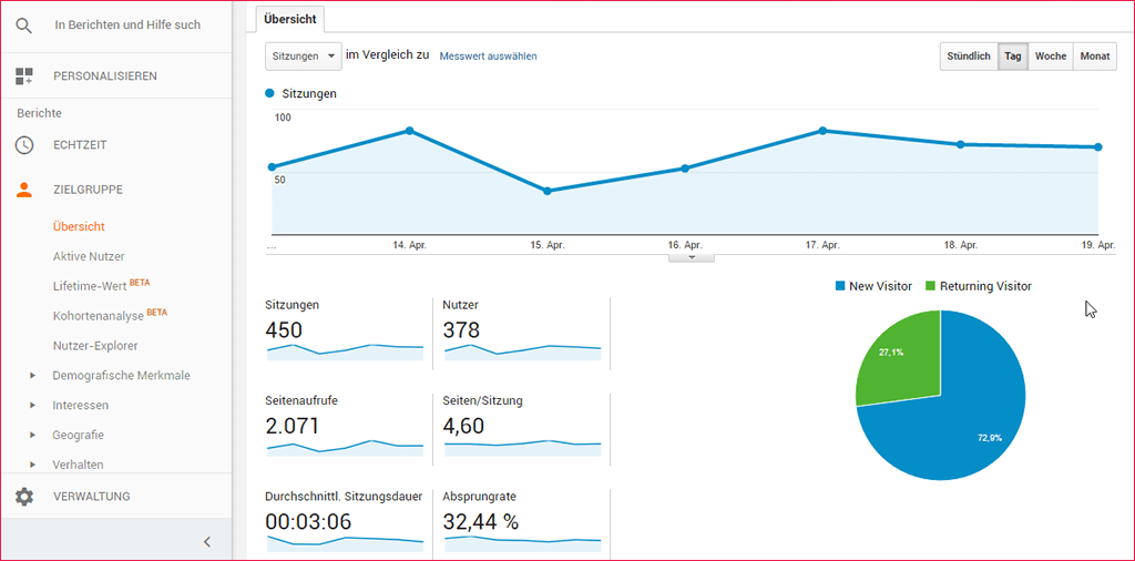Google Analytics
